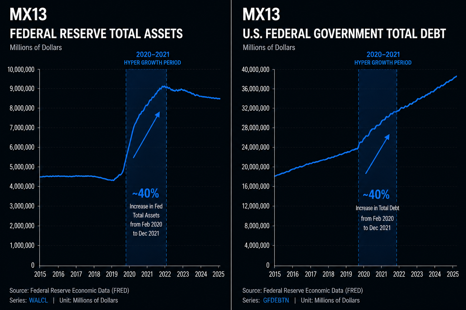 2020-2021 liquidity and crypto expansion
